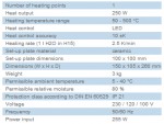 Technical Data